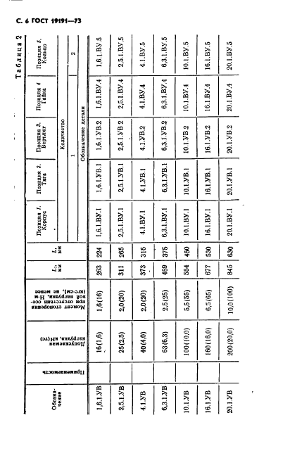 ГОСТ 19191-73 Талрепы с автоматическим стопорением. Технические условия (фото 9 из 44)