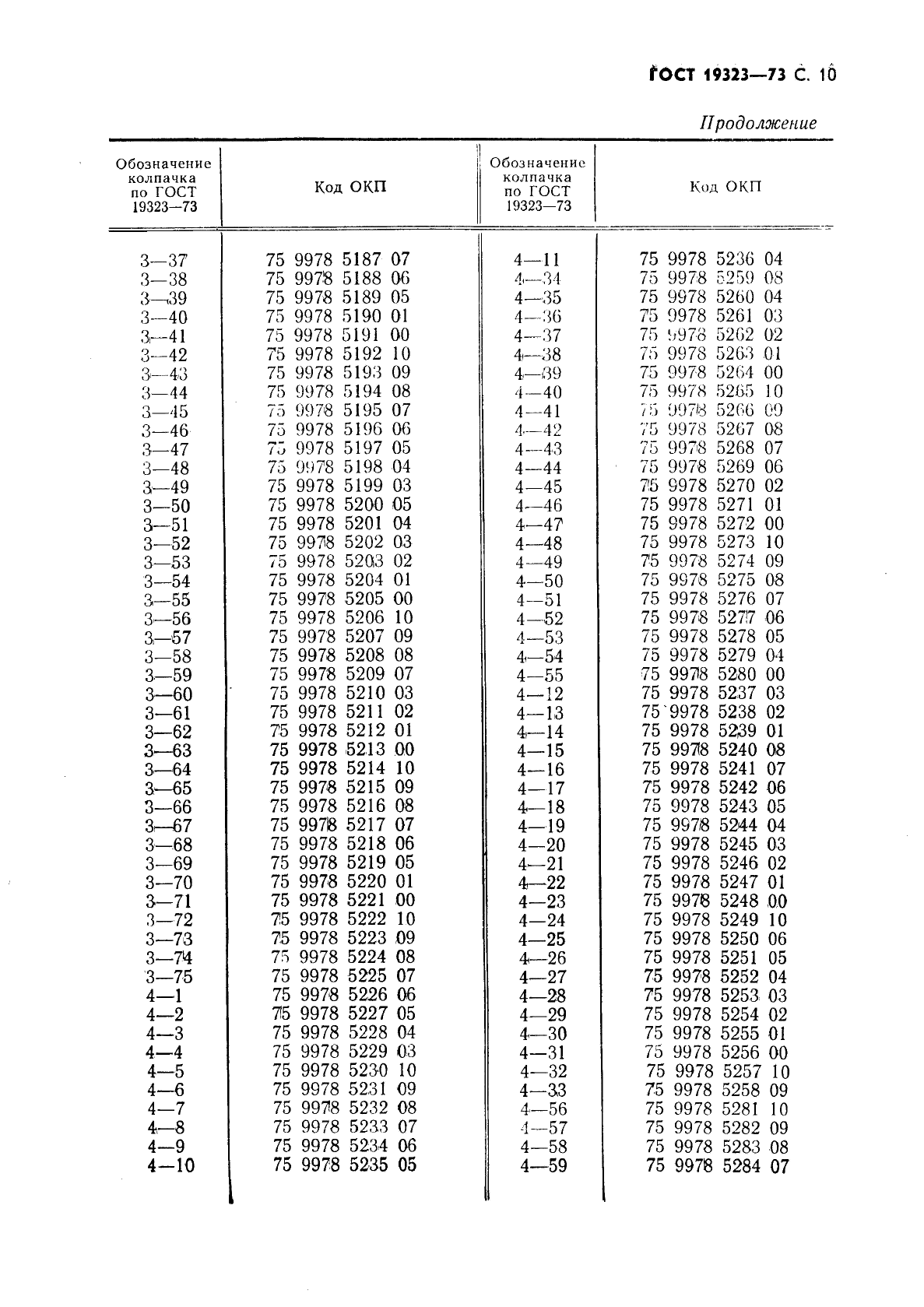 ГОСТ 19323-73 Колпачки резиновые защитные. Конструкция и размеры (фото 11 из 16)