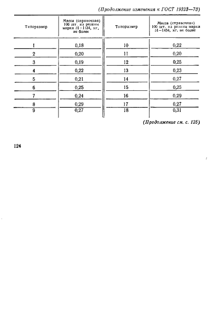 ГОСТ 19323-73 Колпачки резиновые защитные. Конструкция и размеры (фото 14 из 16)