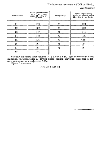 ГОСТ 19323-73 Колпачки резиновые защитные. Конструкция и размеры (фото 16 из 16)