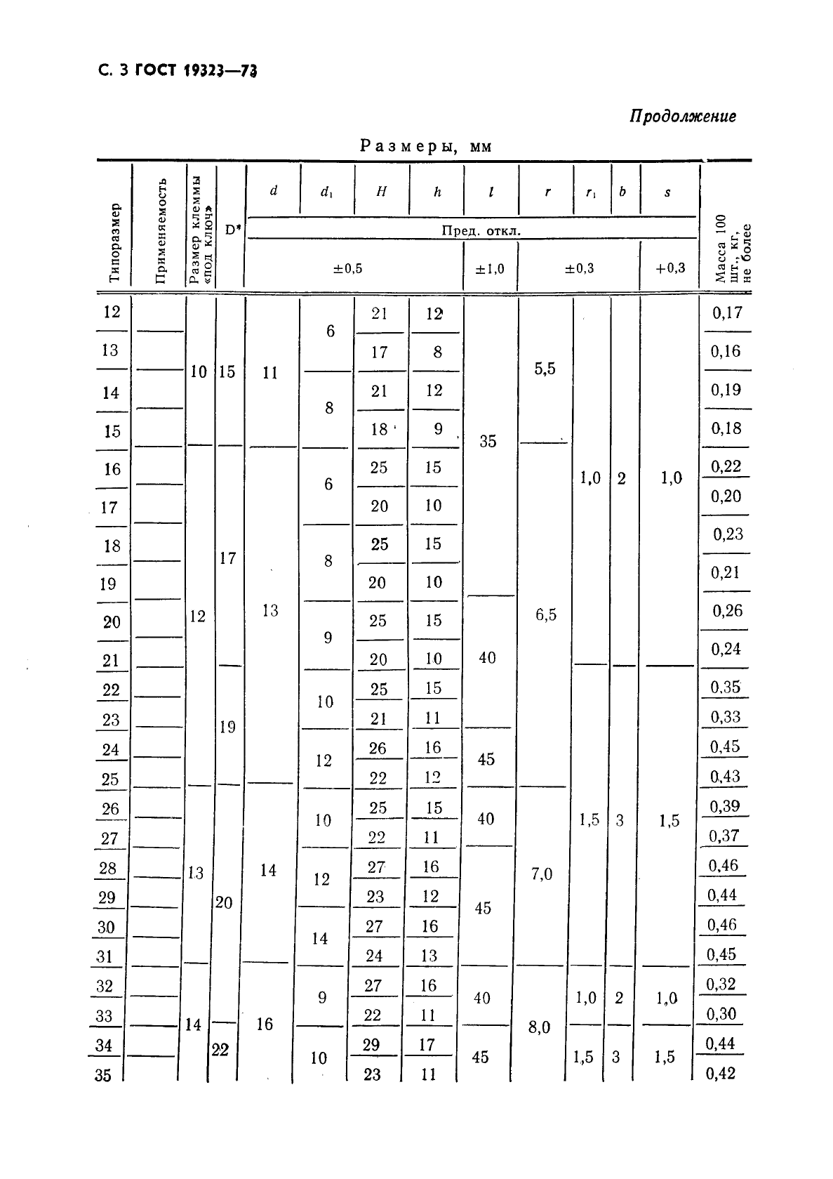 ГОСТ 19323-73 Колпачки резиновые защитные. Конструкция и размеры (фото 4 из 16)