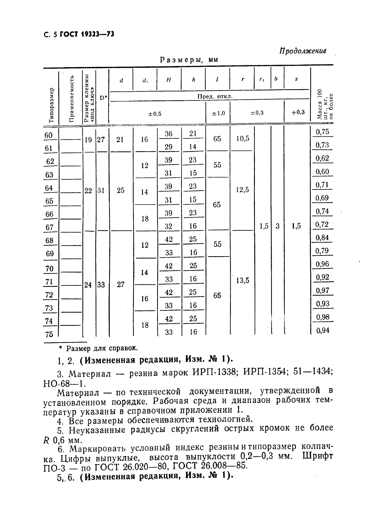 ГОСТ 19323-73 Колпачки резиновые защитные. Конструкция и размеры (фото 6 из 16)