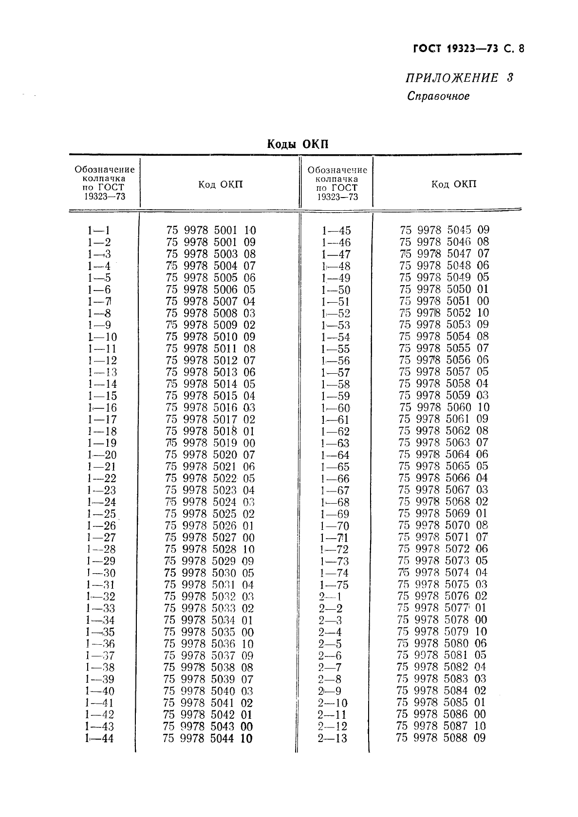 ГОСТ 19323-73 Колпачки резиновые защитные. Конструкция и размеры (фото 9 из 16)