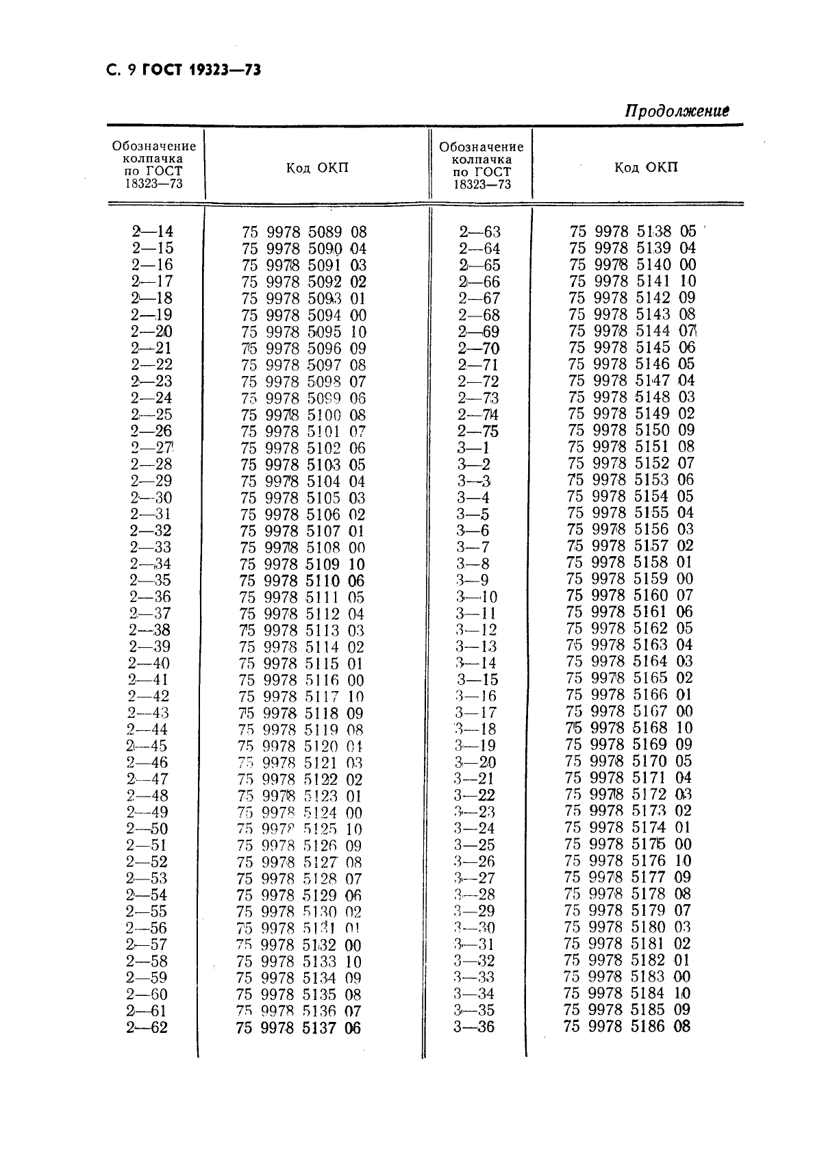 ГОСТ 19323-73 Колпачки резиновые защитные. Конструкция и размеры (фото 10 из 16)
