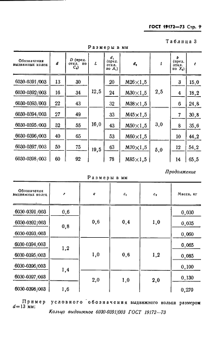 ГОСТ 19172-73 Кольца промежуточные регулируемые к оправкам горизонтально-фрезерных станков. Конструкция и размеры (фото 11 из 18)