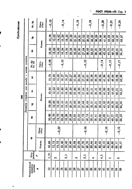 ГОСТ 19256-73 Стержни под накатывание метрической резьбы. Диаметры (фото 5 из 14)