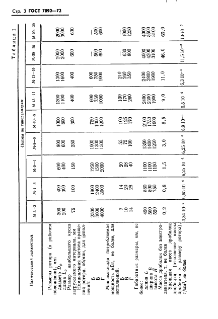 ГОСТ 7090-72 Дробилки молотковые однороторные. Технические условия (фото 4 из 14)