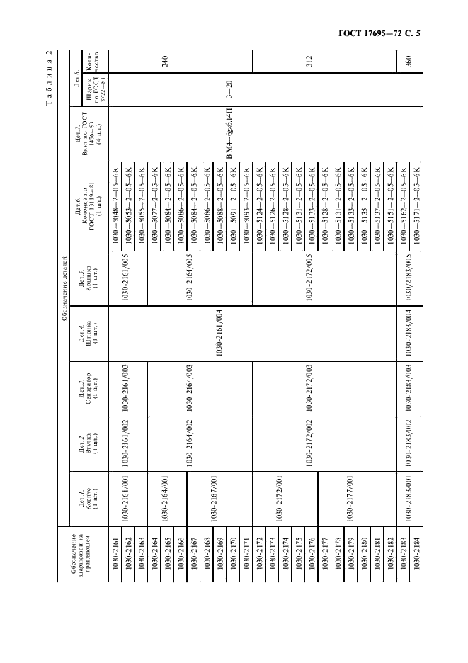 ГОСТ 17695-72 Направляющие шариковые с неподвижным сепаратором для штампов листовой штамповки. Конструкция и размеры (фото 6 из 22)
