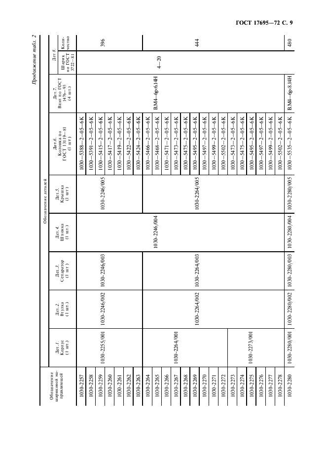 ГОСТ 17695-72 Направляющие шариковые с неподвижным сепаратором для штампов листовой штамповки. Конструкция и размеры (фото 10 из 22)