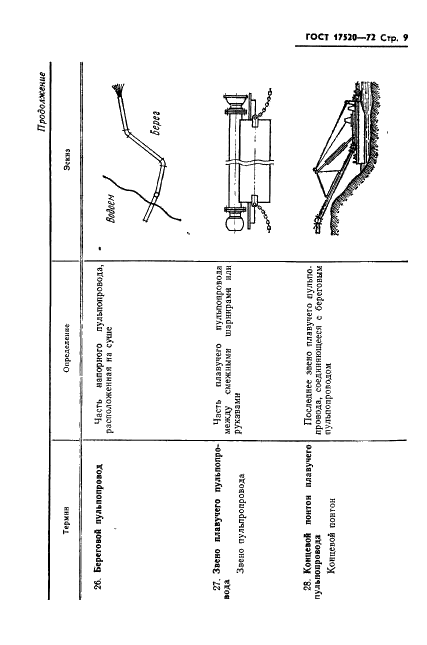 ГОСТ 17520-72 Снаряды землесосные общего назначения. Термины и определения (фото 11 из 26)