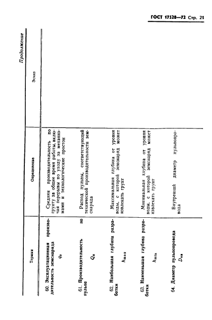 ГОСТ 17520-72 Снаряды землесосные общего назначения. Термины и определения (фото 23 из 26)