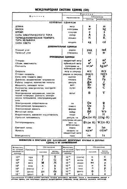 ГОСТ 5.1644-72 Вентиляторы осевые ВО4М. Требования к качеству аттестованной продукции (фото 8 из 8)