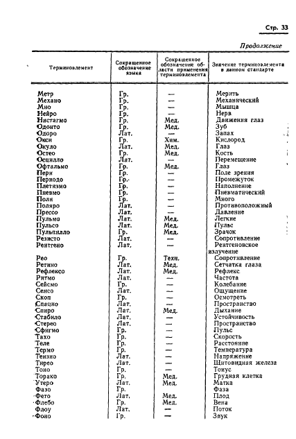 ГОСТ 17562-72 Приборы измерительные для функциональной диагностики. Термины и определения (фото 36 из 45)