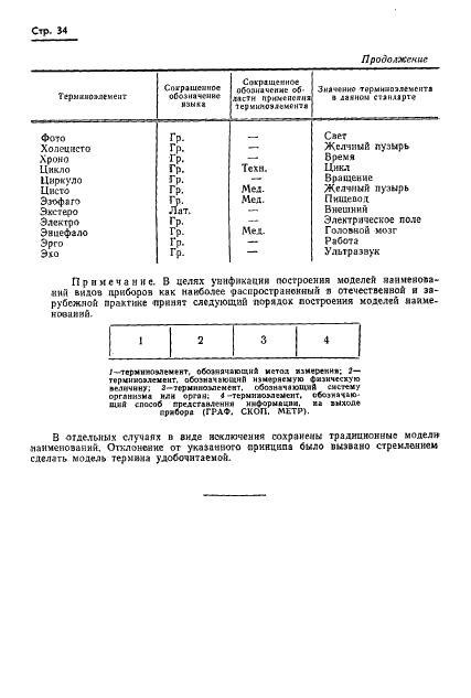 ГОСТ 17562-72 Приборы измерительные для функциональной диагностики. Термины и определения (фото 37 из 45)