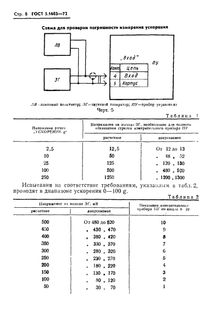 ГОСТ 5.1603-72 Система управления вибрационными установками СУВУ-3. Требования к качеству аттестованной продукции (фото 9 из 13)
