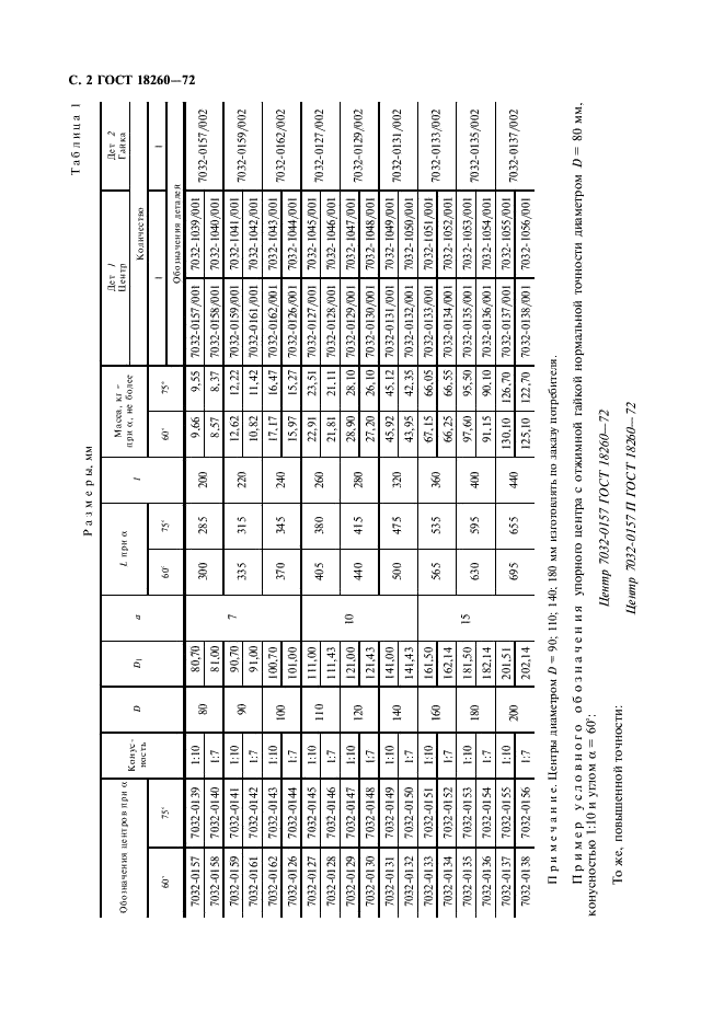 ГОСТ 18260-72 Центры упорные с отжимной гайкой и конусностью 1:10 и 1:7. Конструкция и размеры (фото 3 из 7)