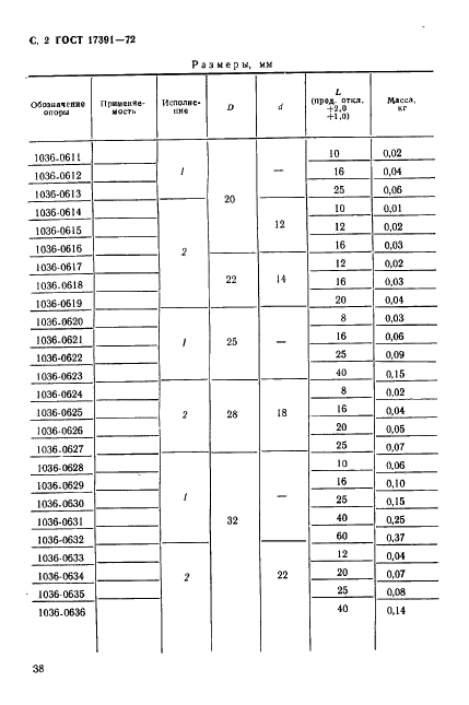 ГОСТ 17391-72 Опоры направляющих колонок и втулок пресс-форм и форм для литья под давлением. Конструкция и размеры (фото 2 из 4)