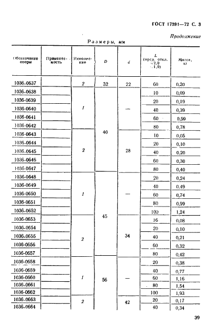 ГОСТ 17391-72 Опоры направляющих колонок и втулок пресс-форм и форм для литья под давлением. Конструкция и размеры (фото 3 из 4)
