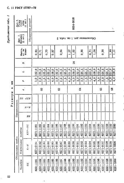 ГОСТ 17757-72 Пробки резьбовые со вставками с укороченным профилем резьбы диаметром от 1 до 100 мм. Конструкция и основные размеры (фото 11 из 32)