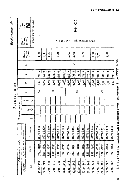 ГОСТ 17757-72 Пробки резьбовые со вставками с укороченным профилем резьбы диаметром от 1 до 100 мм. Конструкция и основные размеры (фото 14 из 32)