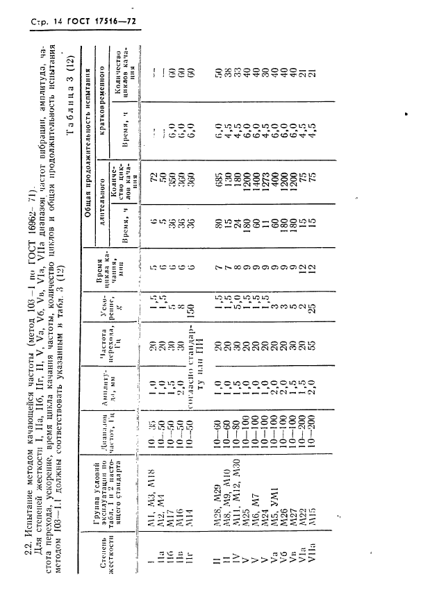 ГОСТ 17516-72 Изделия электротехнические. Условия эксплуатации в части воздействия механических факторов внешней среды (фото 15 из 20)