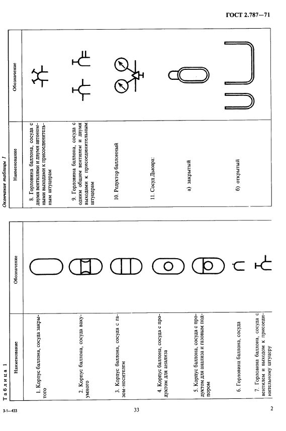 ГОСТ 2.787-71 Единая система конструкторской документации. Обозначения условные графические в схемах. Элементы, приборы и устройства газовой системы хроматографов (фото 2 из 6)