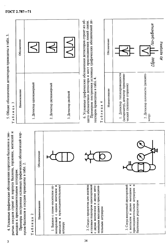 ГОСТ 2.787-71 Единая система конструкторской документации. Обозначения условные графические в схемах. Элементы, приборы и устройства газовой системы хроматографов (фото 3 из 6)