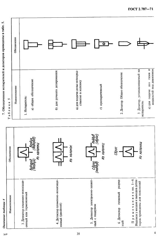 ГОСТ 2.787-71 Единая система конструкторской документации. Обозначения условные графические в схемах. Элементы, приборы и устройства газовой системы хроматографов (фото 4 из 6)