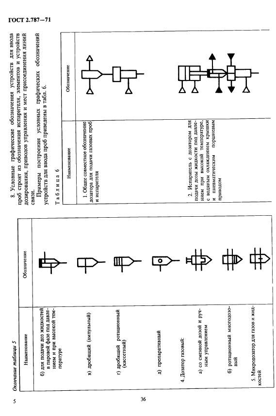 ГОСТ 2.787-71 Единая система конструкторской документации. Обозначения условные графические в схемах. Элементы, приборы и устройства газовой системы хроматографов (фото 5 из 6)