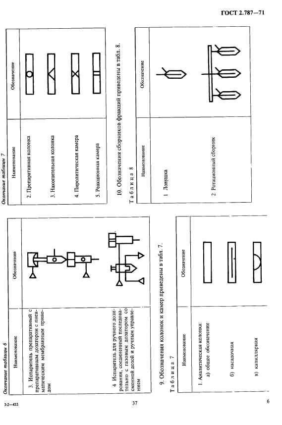 ГОСТ 2.787-71 Единая система конструкторской документации. Обозначения условные графические в схемах. Элементы, приборы и устройства газовой системы хроматографов (фото 6 из 6)
