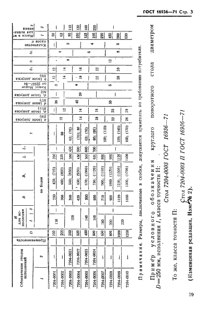 ГОСТ 16936-71 Столы поворотные круглые с ручным и механизированными приводами. Основные размеры (фото 3 из 4)