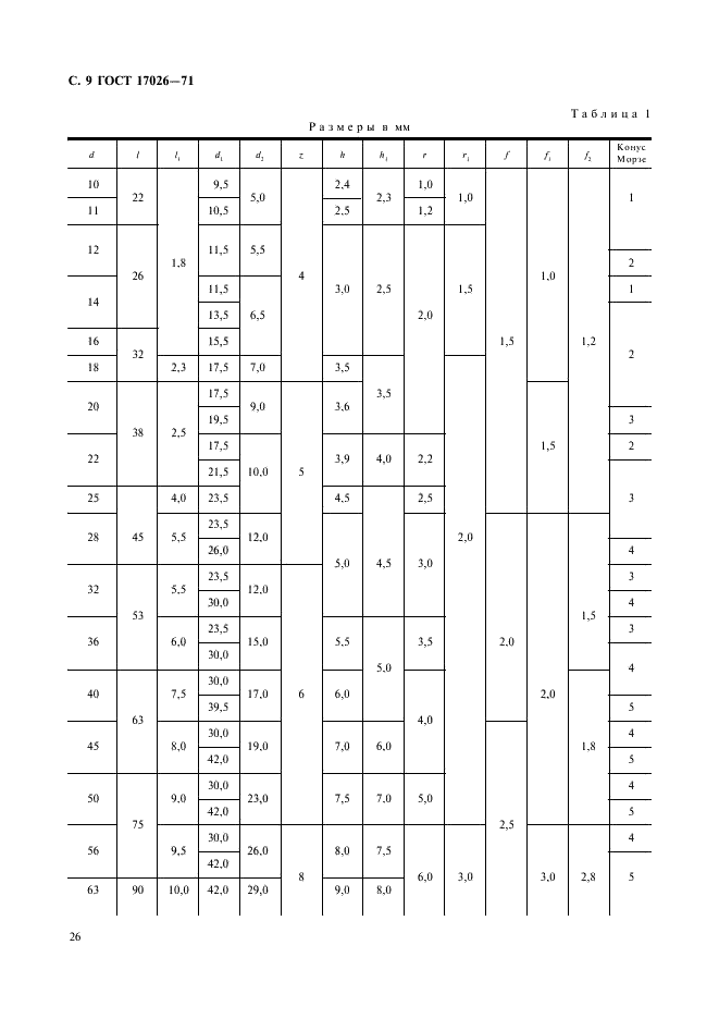 ГОСТ 17026-71 Фрезы концевые с коническим хвостовиком. Конструкция и размеры (фото 9 из 13)