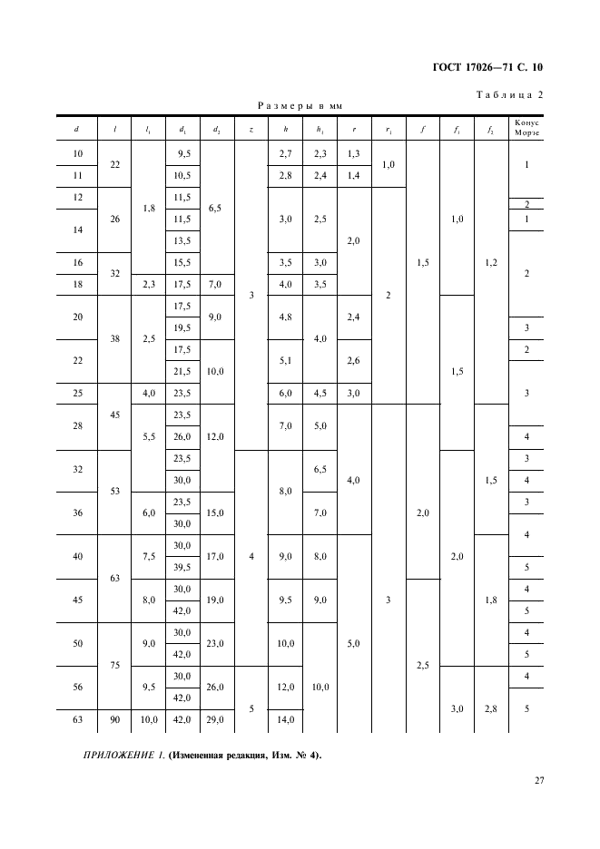 ГОСТ 17026-71 Фрезы концевые с коническим хвостовиком. Конструкция и размеры (фото 10 из 13)