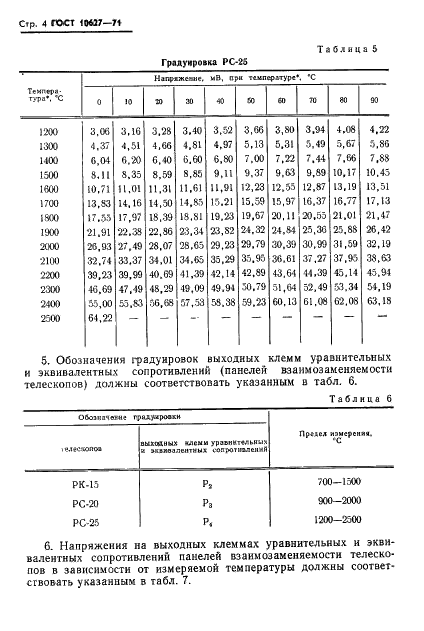 ГОСТ 10627-71 Телескопы пирометров суммарного излучения. Градуировочные таблицы (фото 6 из 8)