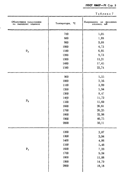 ГОСТ 10627-71 Телескопы пирометров суммарного излучения. Градуировочные таблицы (фото 7 из 8)