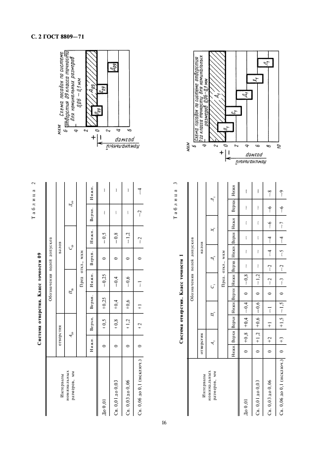 ГОСТ 8809-71 Допуски и посадки размеров менее 0,1 мм (фото 2 из 7)