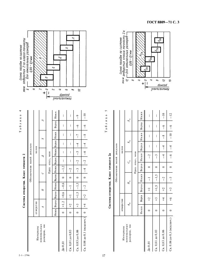 ГОСТ 8809-71 Допуски и посадки размеров менее 0,1 мм (фото 3 из 7)