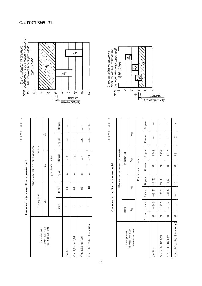 ГОСТ 8809-71 Допуски и посадки размеров менее 0,1 мм (фото 4 из 7)