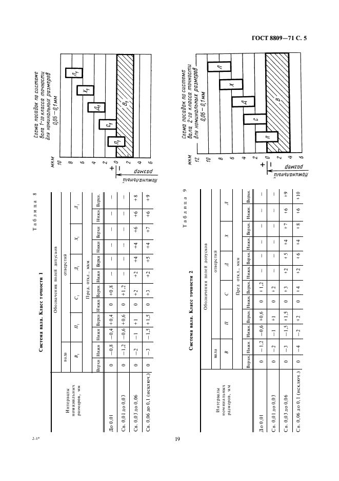 ГОСТ 8809-71 Допуски и посадки размеров менее 0,1 мм (фото 5 из 7)