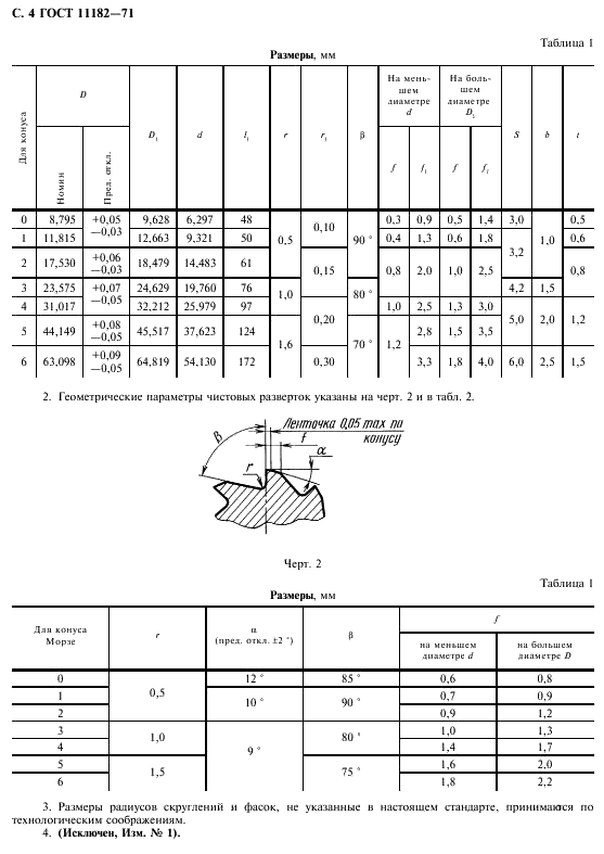 ГОСТ 11182-71 Развертки конические с цилиндрическим хвостовиком под конусы Морзе. Конструкция и размеры (фото 5 из 7)