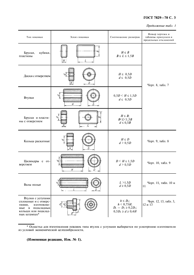 ГОСТ 7829-70 Поковки из углеродистой и легированной стали, изготовляемые ковкой на молотах. Припуски и допуски (фото 4 из 27)