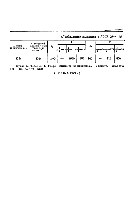 ГОСТ 7999-70 Подшипники жидкостного трения для прокатных станов. Типы, основные параметры и размеры (фото 11 из 15)