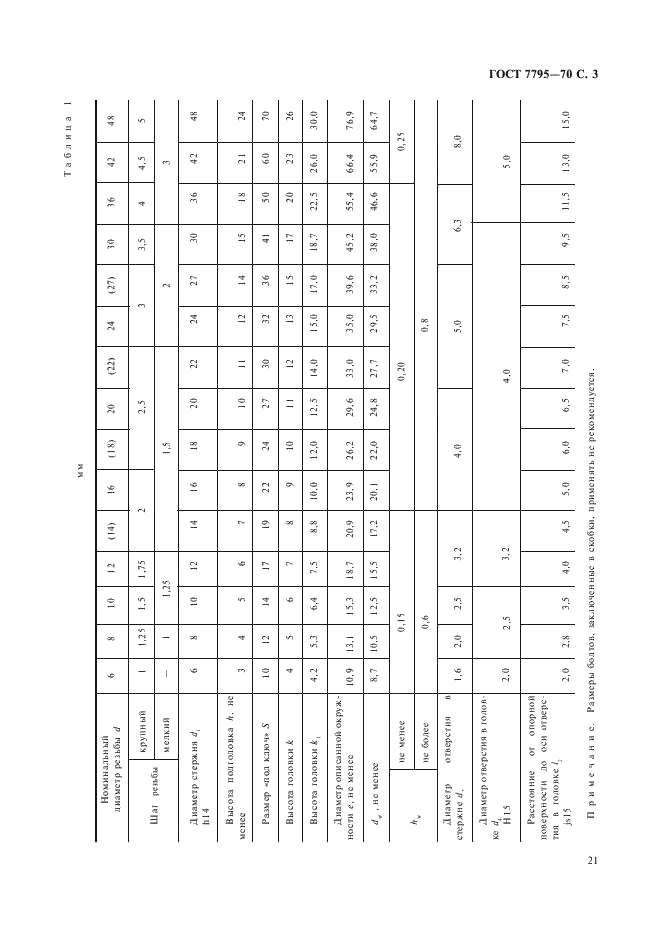 ГОСТ 7795-70 Болты с шестигранной уменьшенной головкой и направляющим подголовком класса точности В. Конструкция и размеры (фото 3 из 6)