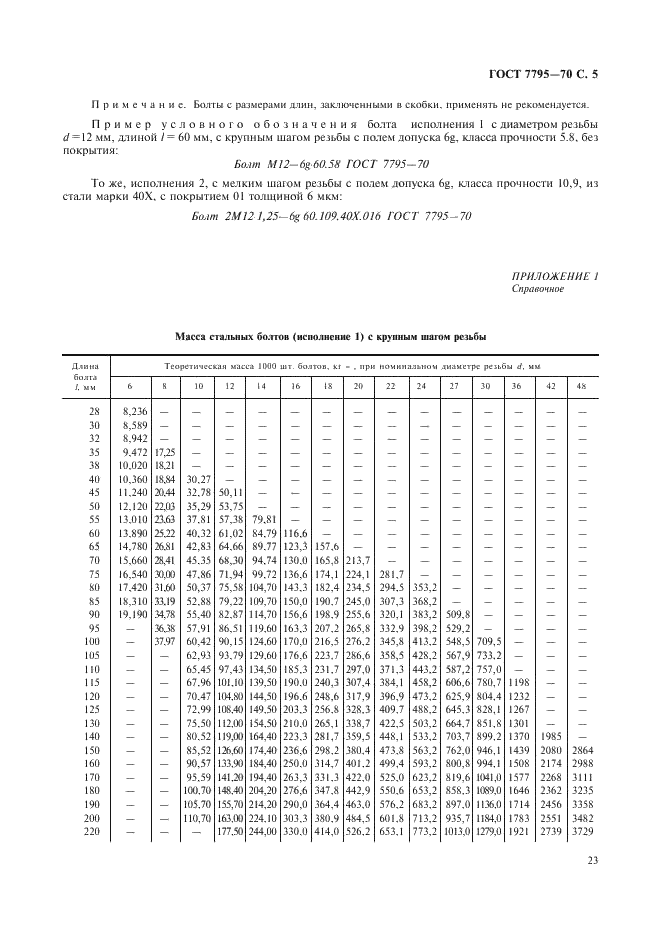 ГОСТ 7795-70 Болты с шестигранной уменьшенной головкой и направляющим подголовком класса точности В. Конструкция и размеры (фото 5 из 6)