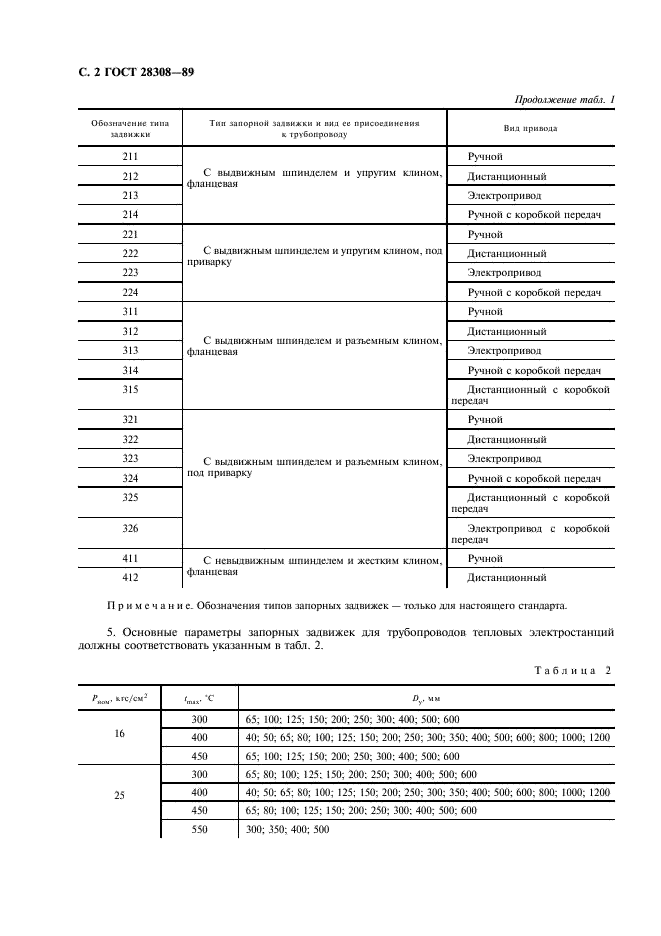 ГОСТ 28308-89 Задвижки запорные для тепловых электростанций. Типы и основные параметры (фото 3 из 11)