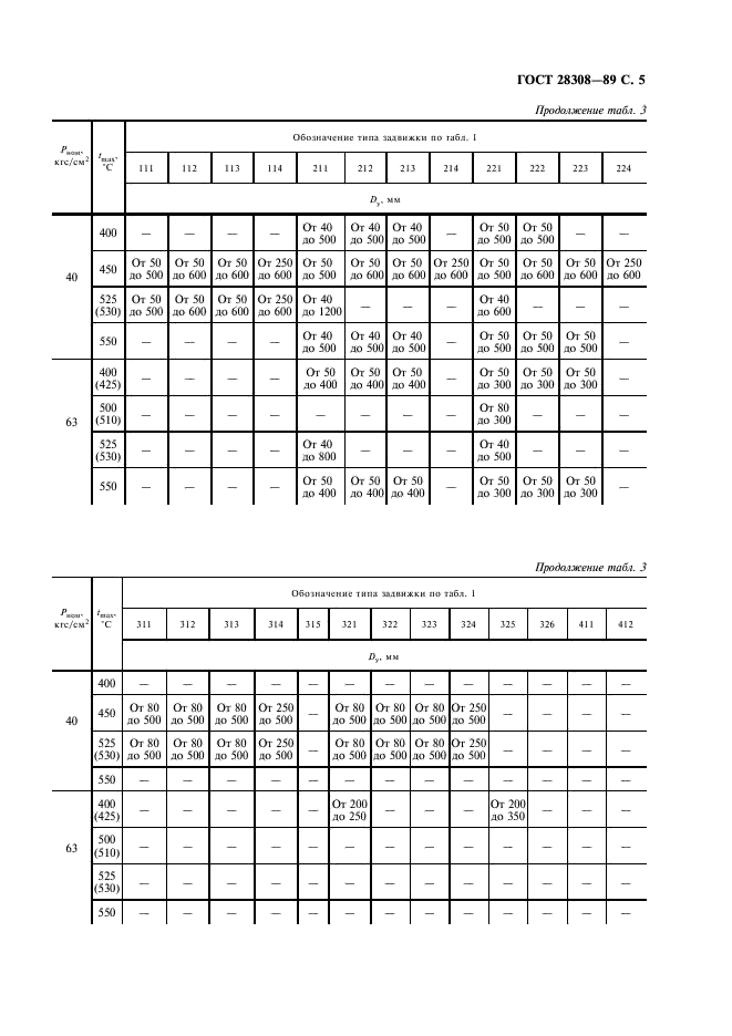 ГОСТ 28308-89 Задвижки запорные для тепловых электростанций. Типы и основные параметры (фото 6 из 11)