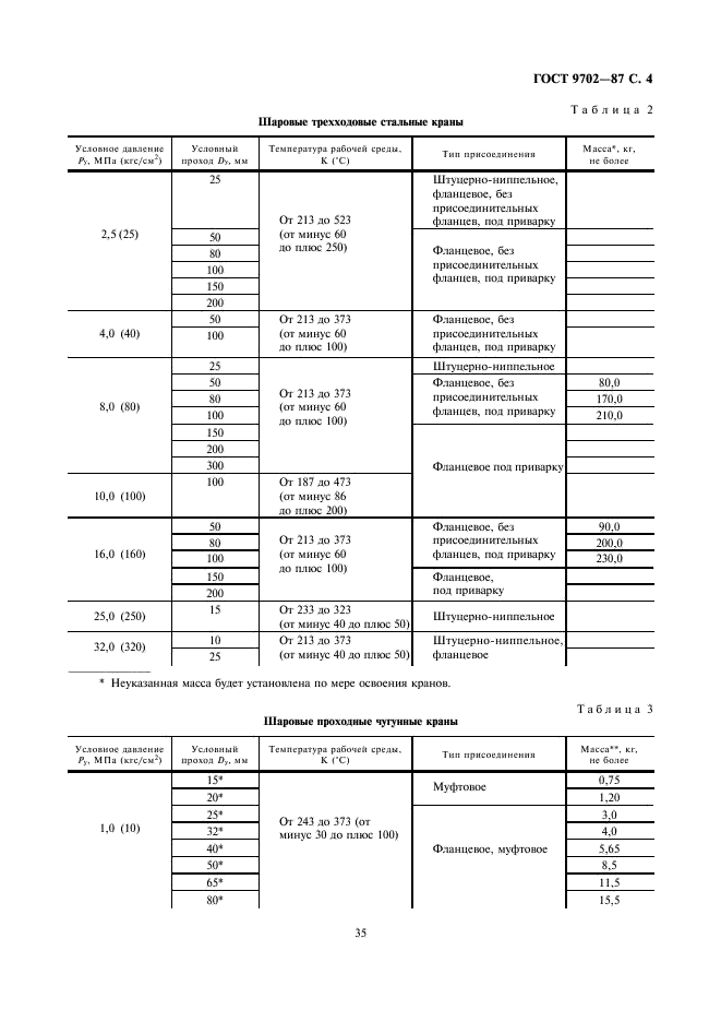 ГОСТ 9702-87 Краны конусные и шаровые. Основные параметры (фото 4 из 11)