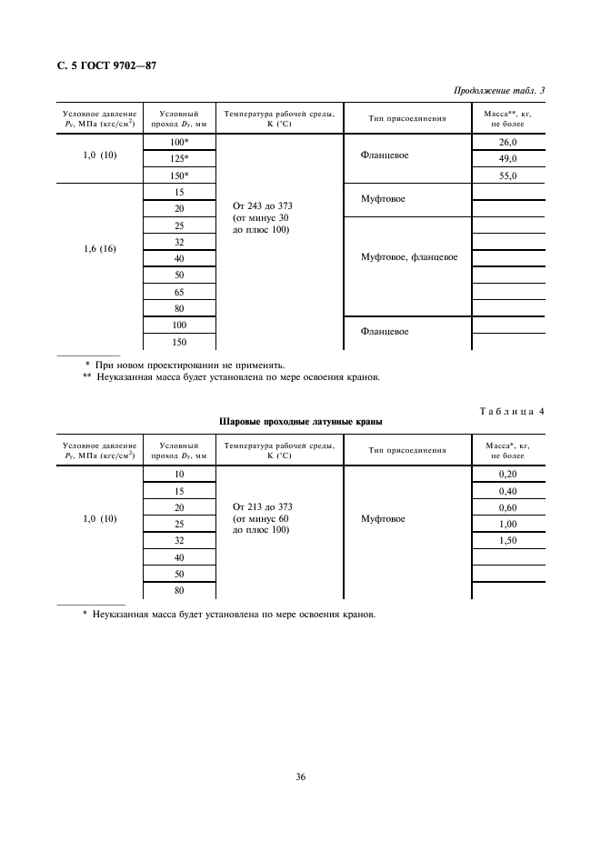 ГОСТ 9702-87 Краны конусные и шаровые. Основные параметры (фото 5 из 11)