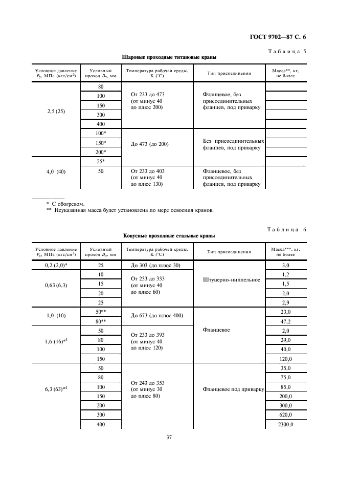 ГОСТ 9702-87 Краны конусные и шаровые. Основные параметры (фото 6 из 11)