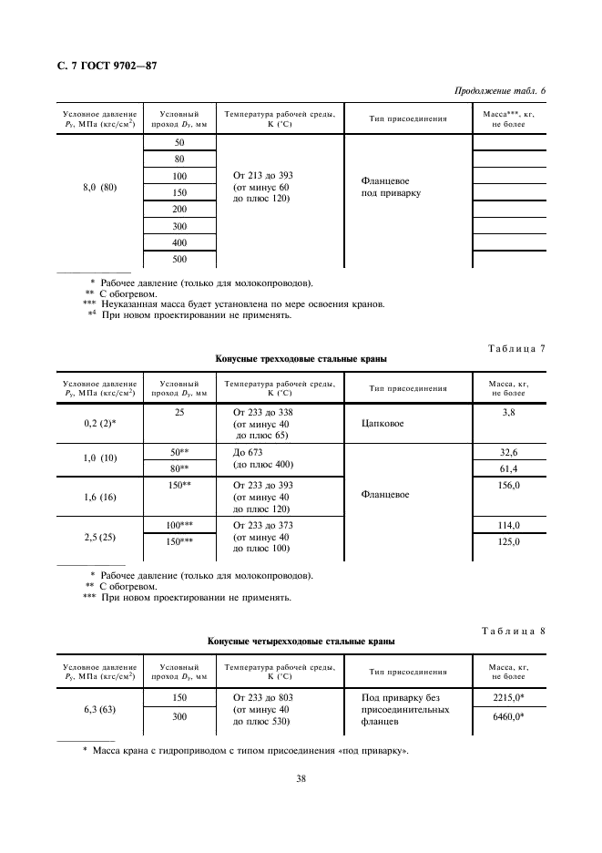 ГОСТ 9702-87 Краны конусные и шаровые. Основные параметры (фото 7 из 11)